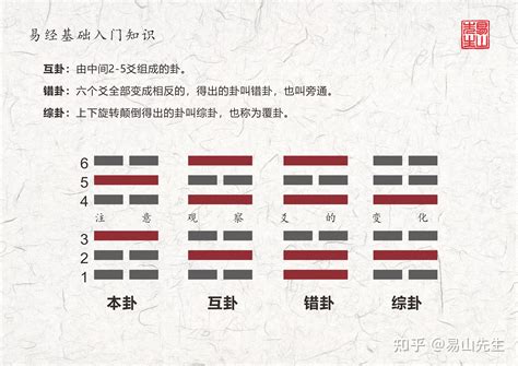 巽乾卦|周易第9卦